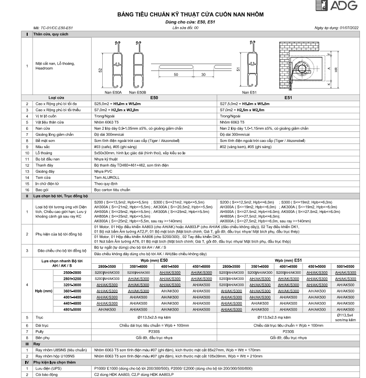 Thông số tiêu chuẩn kỹ thuật cửa cuốn E51